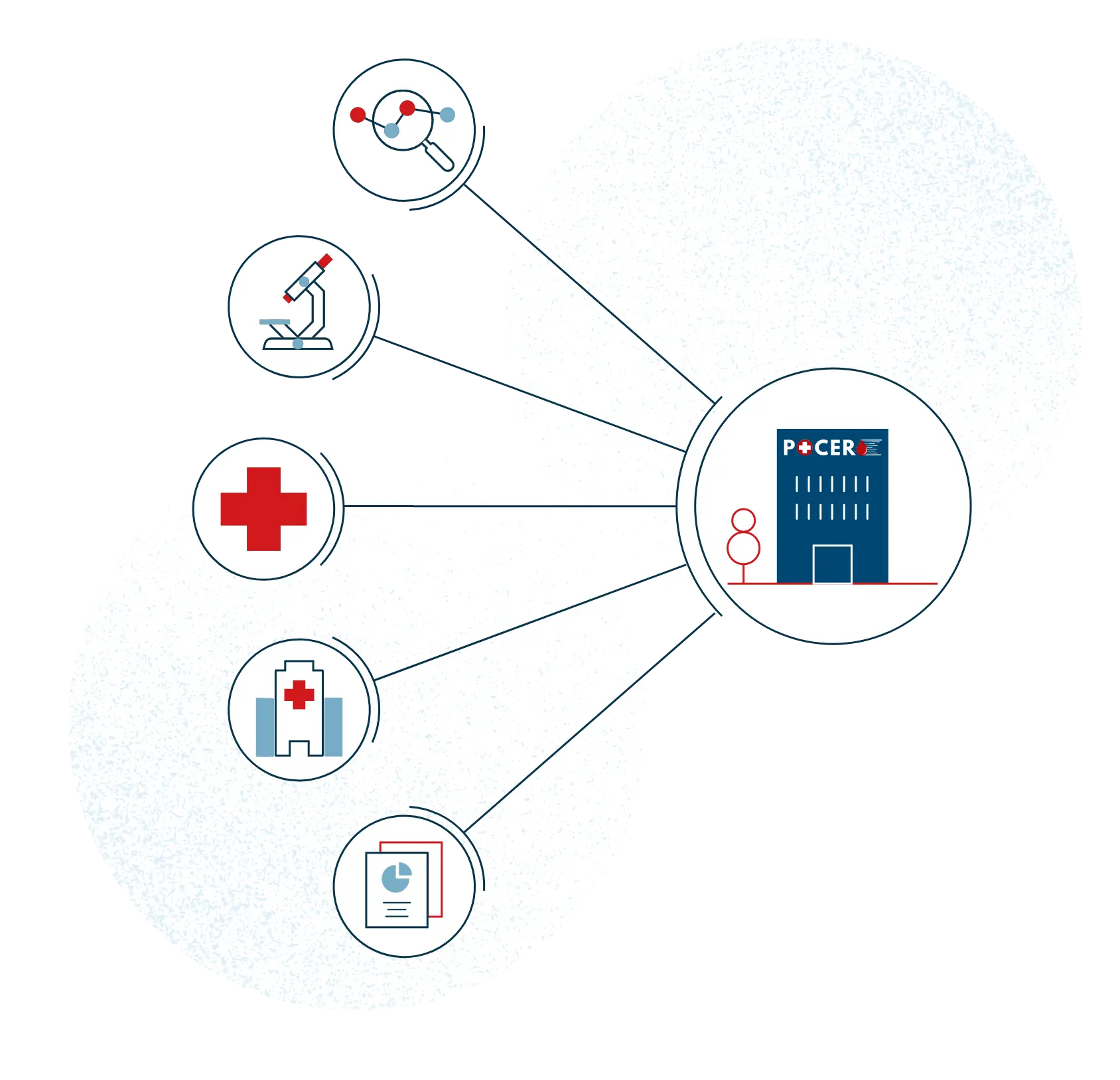 Illustration accompagnement complet POCER à Bordeaux